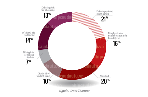 http://nhipcaudautu.vn/issues/articles/Chart/NCDT_362/18517_46_Bieu-do-1-nam-nhin-lai-358.jpg