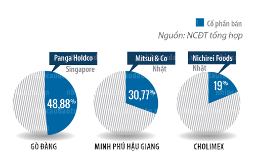 http://nhipcaudautu.vn/issues/articles/Chart/NCDT_362/18519_53_Bieu-do-thuy-san-358.jpg